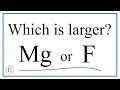 Atomic Size Trends in the Periodic Table