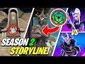 Fortnite Season 2 STORY EXPLAINED! | Chapter 4