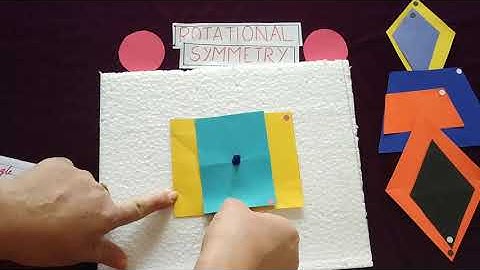 Rotational symmetry: Guide for teachers to explain order & angle of rotation through activity.