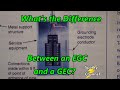 What&#39;s the Difference Between an EGC and a GEC?