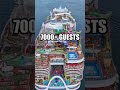 Icon of the Seas: The $2 Billion Cruise Ship