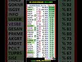 29 KASIM #VERTU #DOAS #IHGZT #INFO #ULKER #GESAN #ARDYZ #TUPRS #SISE #LILAK #ISMEN #FROTO #ANSGR