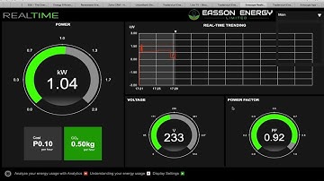 An Introduction to Eniscope