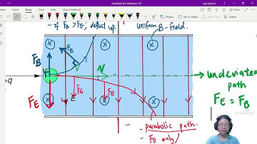 20.3b Particle Velocity Selector | A2 Magnetic + Electric Field | CAIE A Level Physics