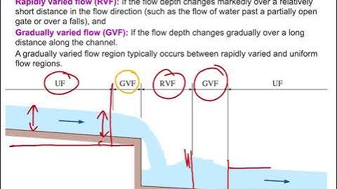 Fluid  Mechanics L12: Open Channel Non-uniform Flow