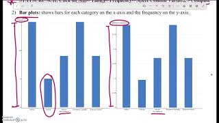 Week 1: Graphing Categorical Data