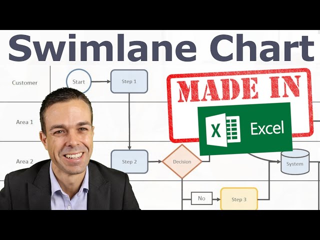 How to make swimlane diagrams in Excel + Free swimlane diagram