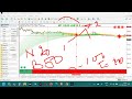 🌍 Trading Bitcoin, Gold, Dow & Ethereum with X2 System | Live Webinar Replay | Rule based Trading