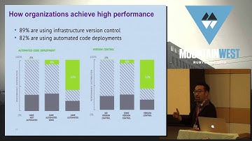 MountainWest RubyConf 2013 Why We Need DevOps Now: A Fourteen Year Study Of High Performing IT...