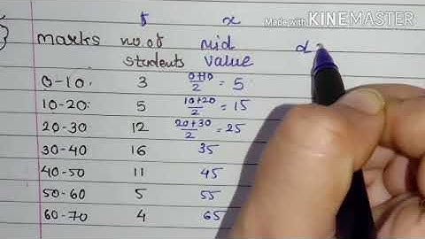 11 COMMERCE STATISTICS CHAPTER 3 MEASURE OF CENTRAL TENDENCY EXERCISE 3.1 QUESTION NO.5