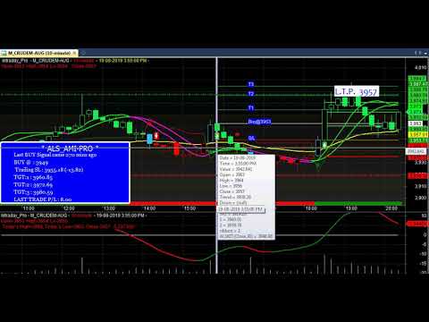 Nse Stock Charts With Buy And Sell Signals