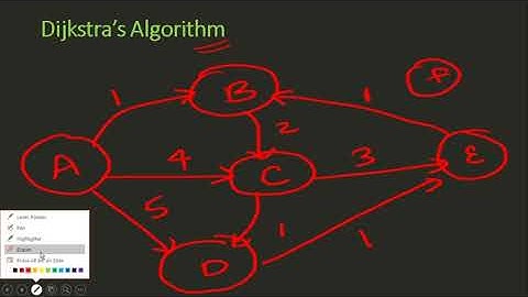 09 Graph Theory:: Dijkstra
