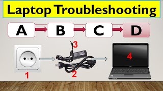 Laptop Troubleshoot process and how to diagnose failed laptop