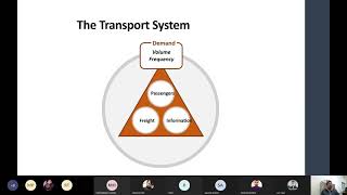 Lecture 1. Transportation Systems Part 2: Planning, Engineering, and Systems