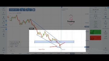 Important binary option points that will help you in trading - make money online