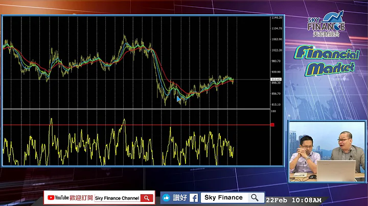 20190222 Financial Market 歐洲經濟危危乎 弊在已冇出路 - 天天要聞