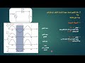 دارة التقويم احادية الطور غير متحكم بها Single Phase Half Wave Rectifier Circuit 