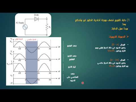 دارة التقويم احادية الطور غير متحكم بها      