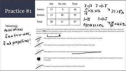 AP Statistics Lesson 2.2 Representing Two Categorical Variables, Pt  2