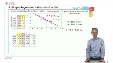 Unit 8 Regression: Theoretical Model | 29/36 | UPV