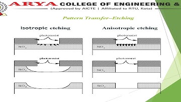 Etching - Mems by ANKUR SAXENA | Arya College