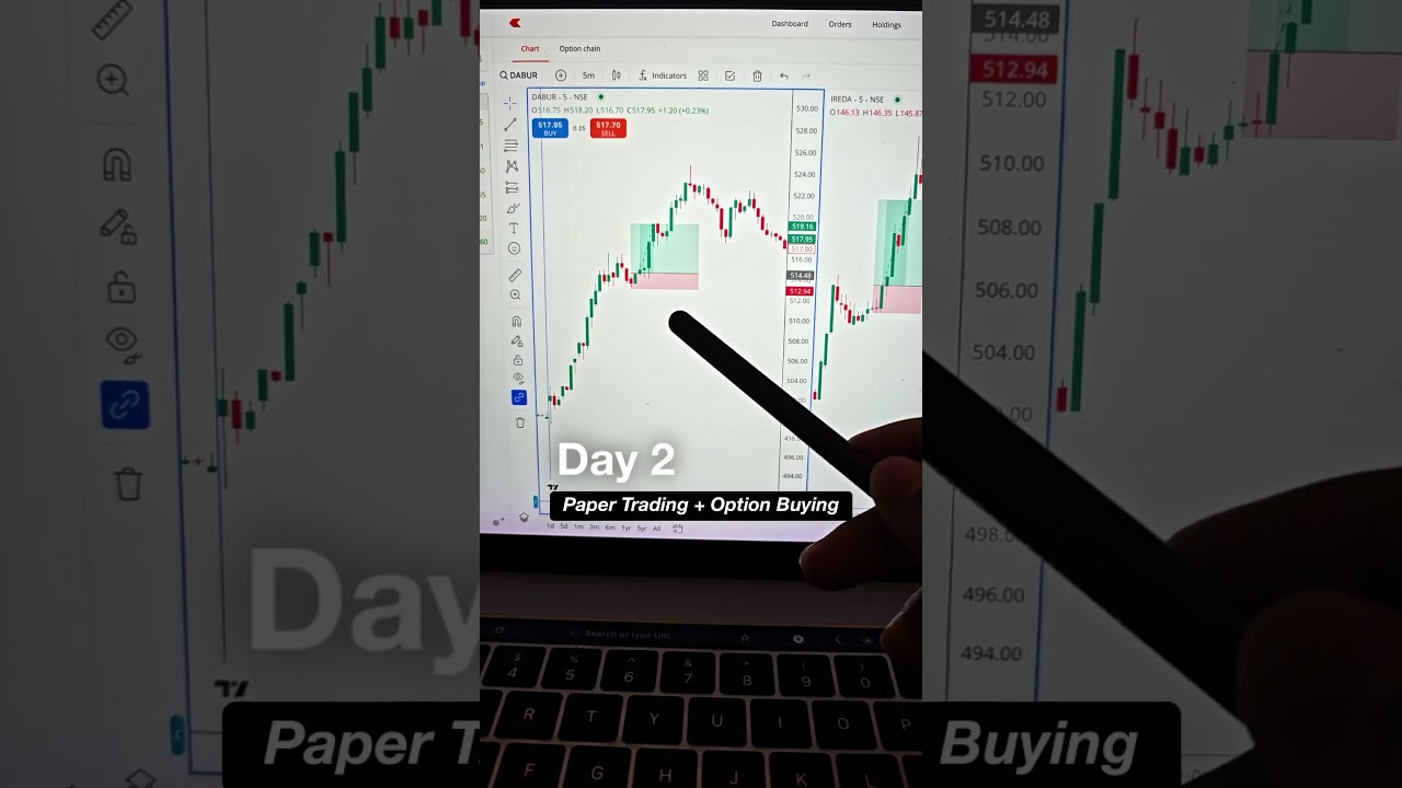 Is paper trading a waste of time? 