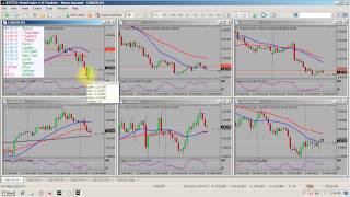 Updating MetaTrader 4 Forex Trade Room Templates screenshot 5