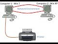 How To Network Using Printer Sharing For Windows 8.1 Windows 8 Windows 7 Windows XP