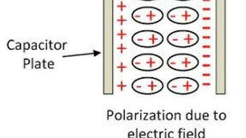 Polerisation in dielectric substance