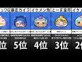 【旧】最強キャラランキング‼（サポート編）【妖怪ウォッチぷにぷに】