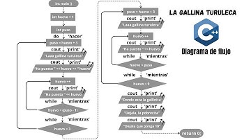 Como programe en C++ sin saber C++ | Aprende a programar desde cero