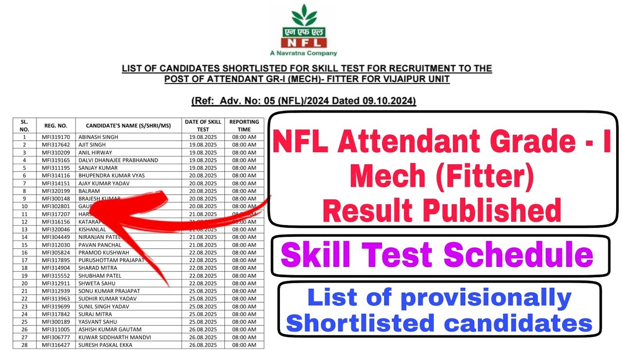 Nfl Test NFL Attendant Grade I Mechanical Result published | NFL Trade Test ...