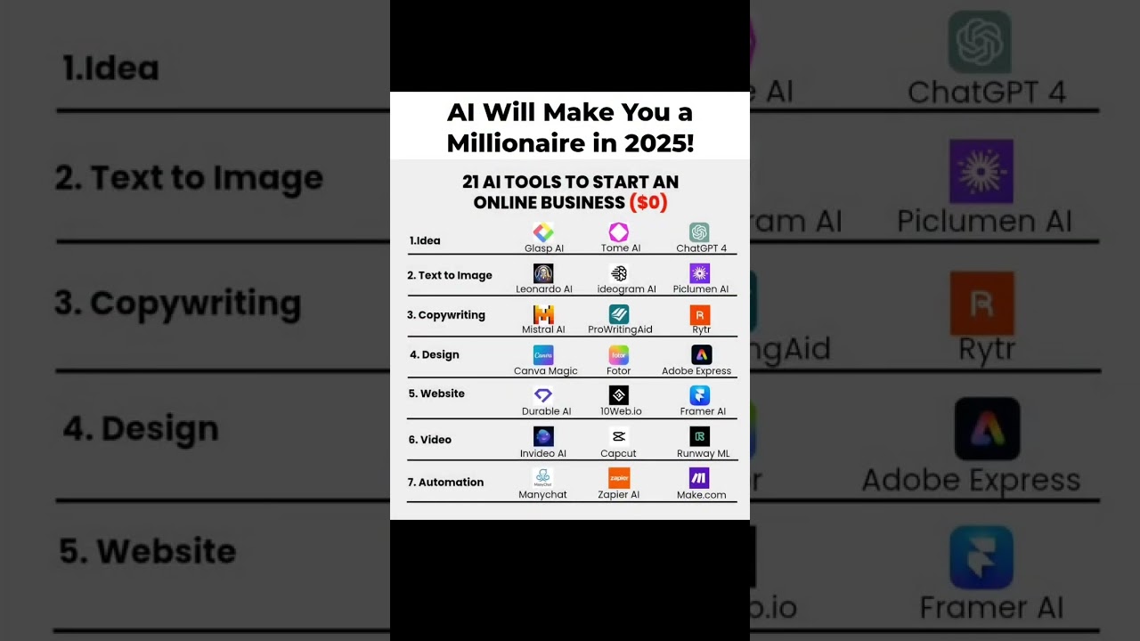 Still paying for tools? Bro, why?Follow for more...