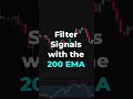How To NEVER Miss A Profitable Trade Setup Again? How to Filter False Signals Using the 200 EMA