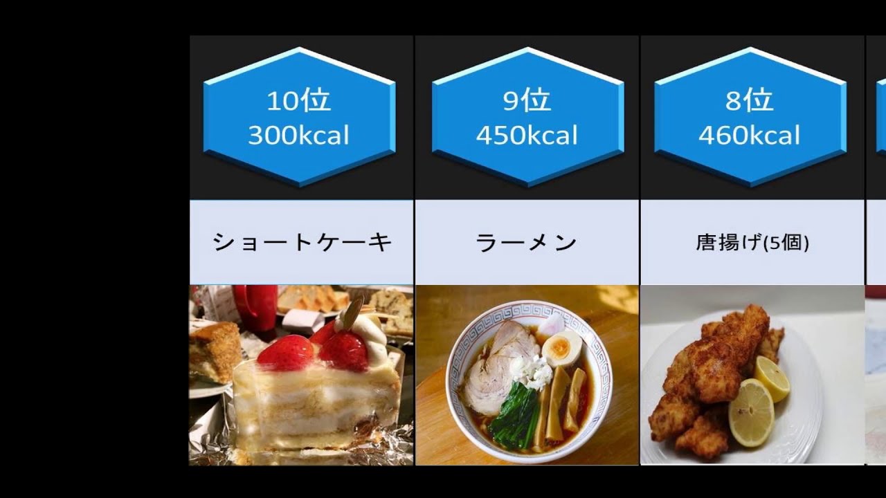 一番カロリーが高い食べ物は 高カロリー食ランキング Youtube