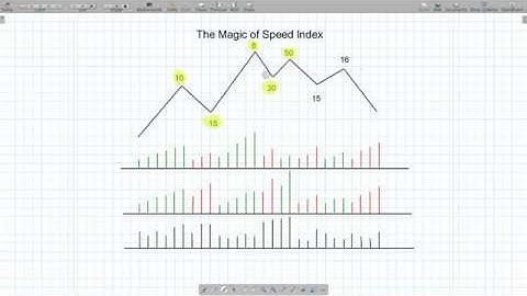 Lesson 9 Weis Wave with Speed Index on Whiteboard