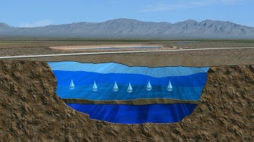 Recharge & Underground water pumping