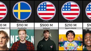 Details Richest Youtubers 2025 Update
