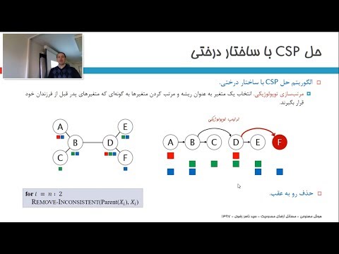 تصویری: محدودیت همپوشانی چیست؟