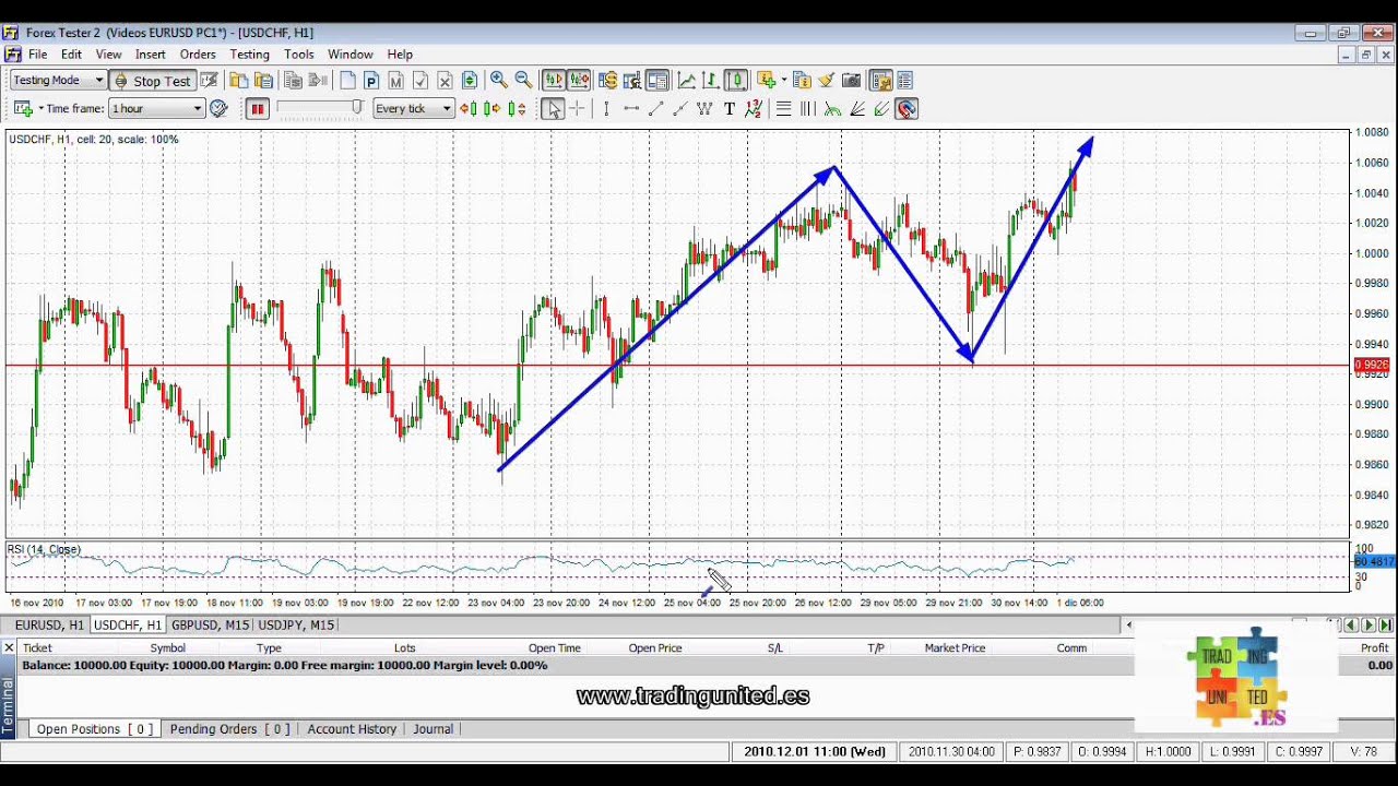 tradingunited opciones binarias