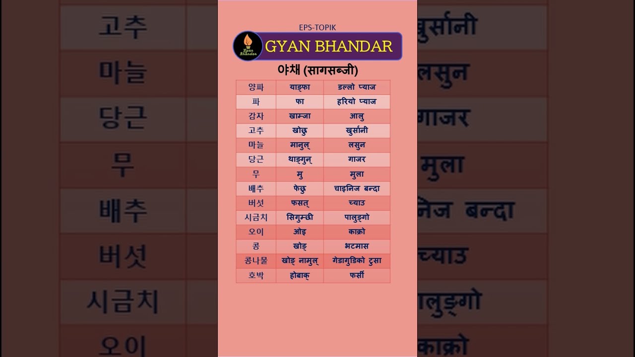 Korean Vegetables Name In Nepali EPS TOPIK YouTube Korean Vegetables Name In Nepali EPS TOPIK YouTube