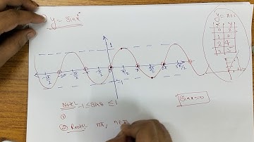 Trigonometry -1 | Part -7 : Graph of the Trigonometric Functions ( SinX,  CosX,  TanX)
