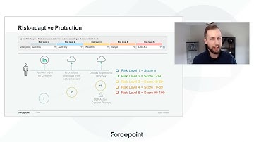 Risk-Adaptive Protection Overview | Forcepoint DLP
