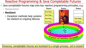 Reactive Programming and Java Completable Futures