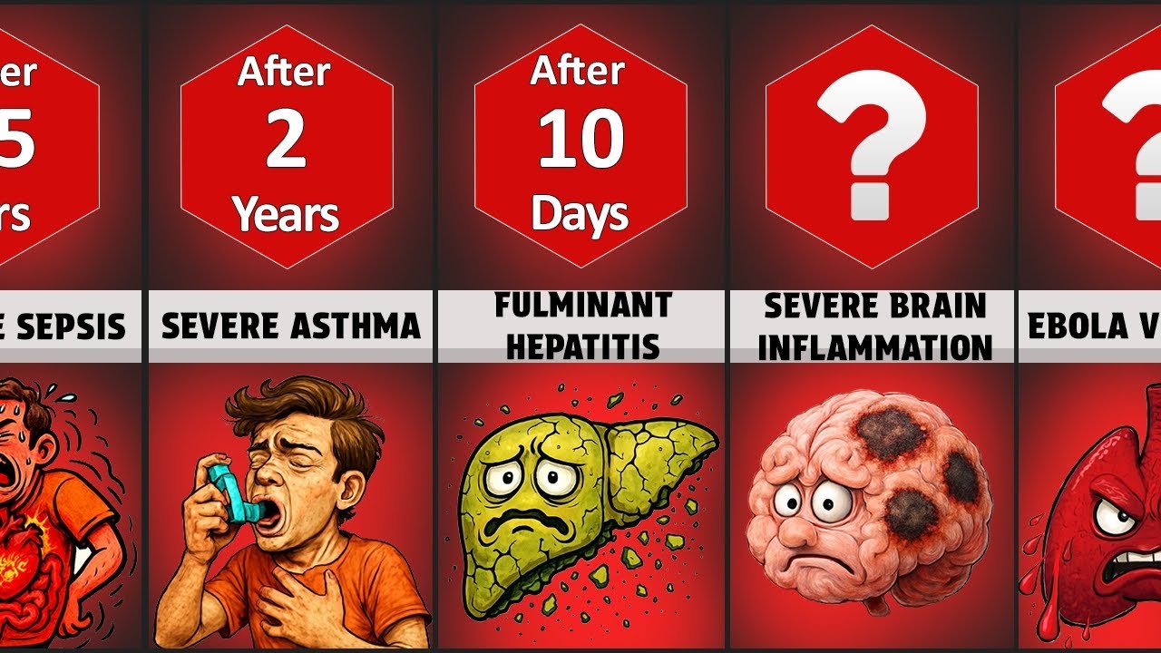 Comparison: How Long Is Survival Possible With Incurable Illnesses?