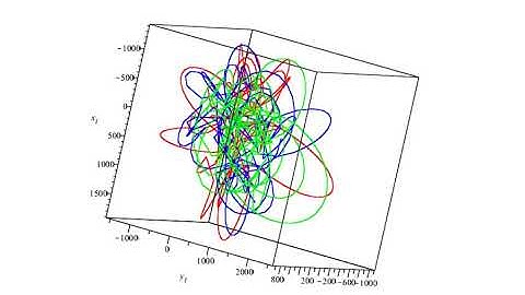 Three-body problem simulation
