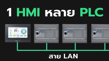 1 HMI หลาย PLC ด้วยสายแลน | ทำแบบ Built-in และ MODBUS TCP/IP