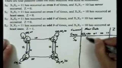How to construct state graph (state diagram) for sequential circuit from word description