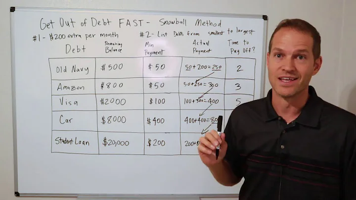 The Fastest Way to Pay Off Debt | Debt Snowball [Five Minute Finance]