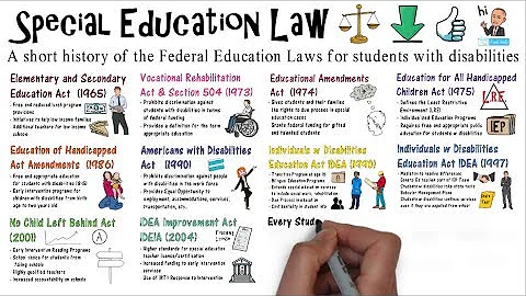Special Education Law - DayDayNews